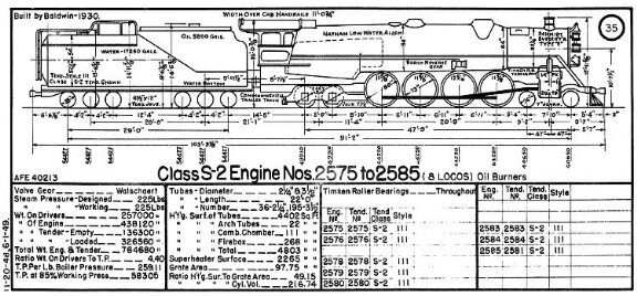 Class S-2 Engine Nos.2575 to 2585 (8 Locos) Oil Burners